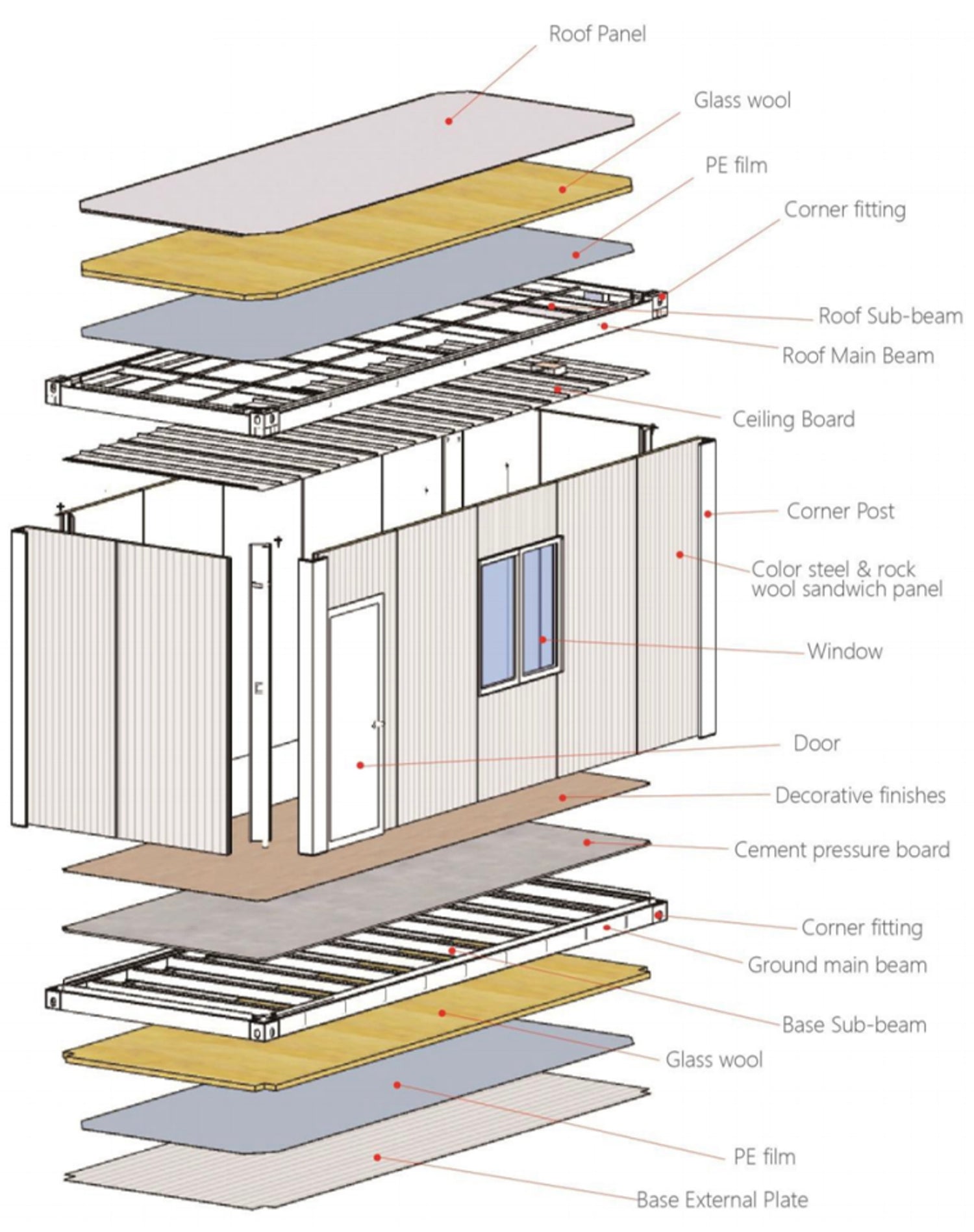 An overview of a base external pod components assembly image