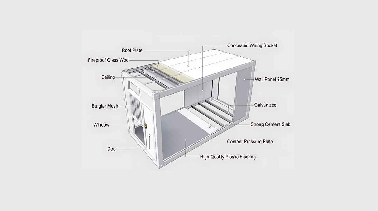outdoor pod schematic with key features